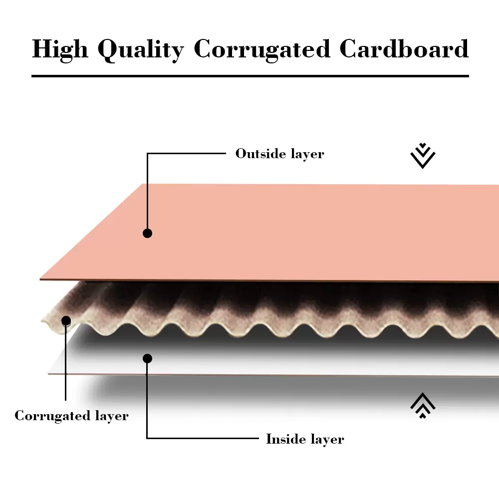 Гофрированные транспортные коробки