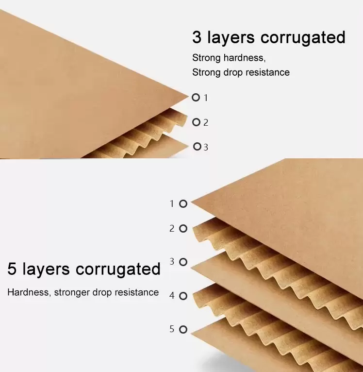 Гофрированные коробки Гофрированные коробки